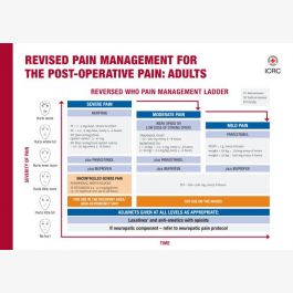 How to manage pain relief for postoperative recovery?