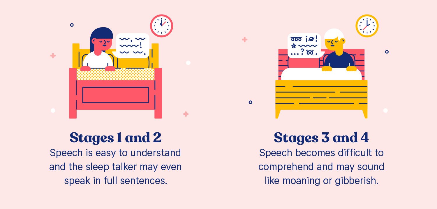 How to manage stress-related sleepwalking or sleep talking?
