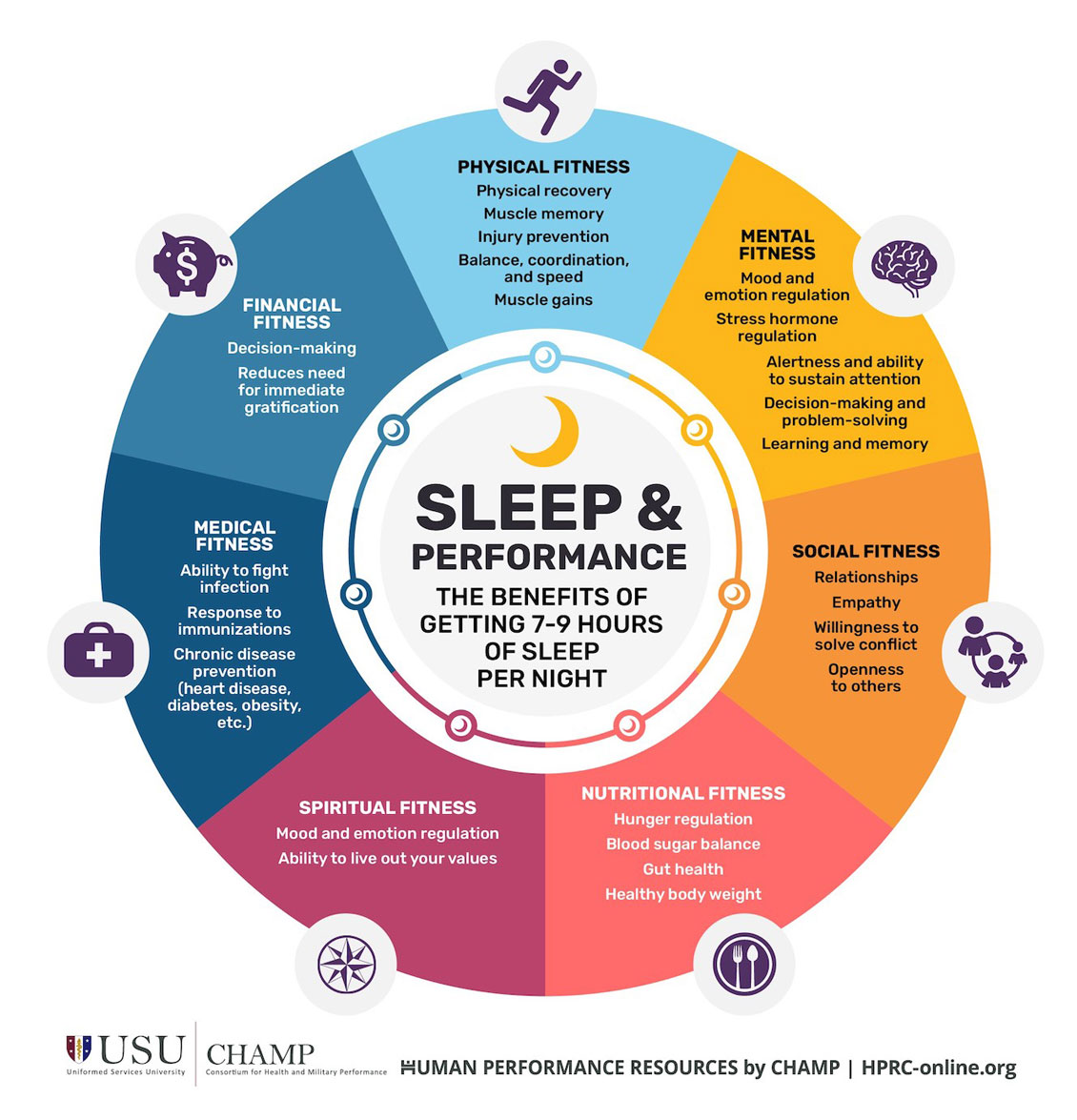 Maximizing Mental Clarity: The Importance of Sleep for Optimal Cognitive Performance