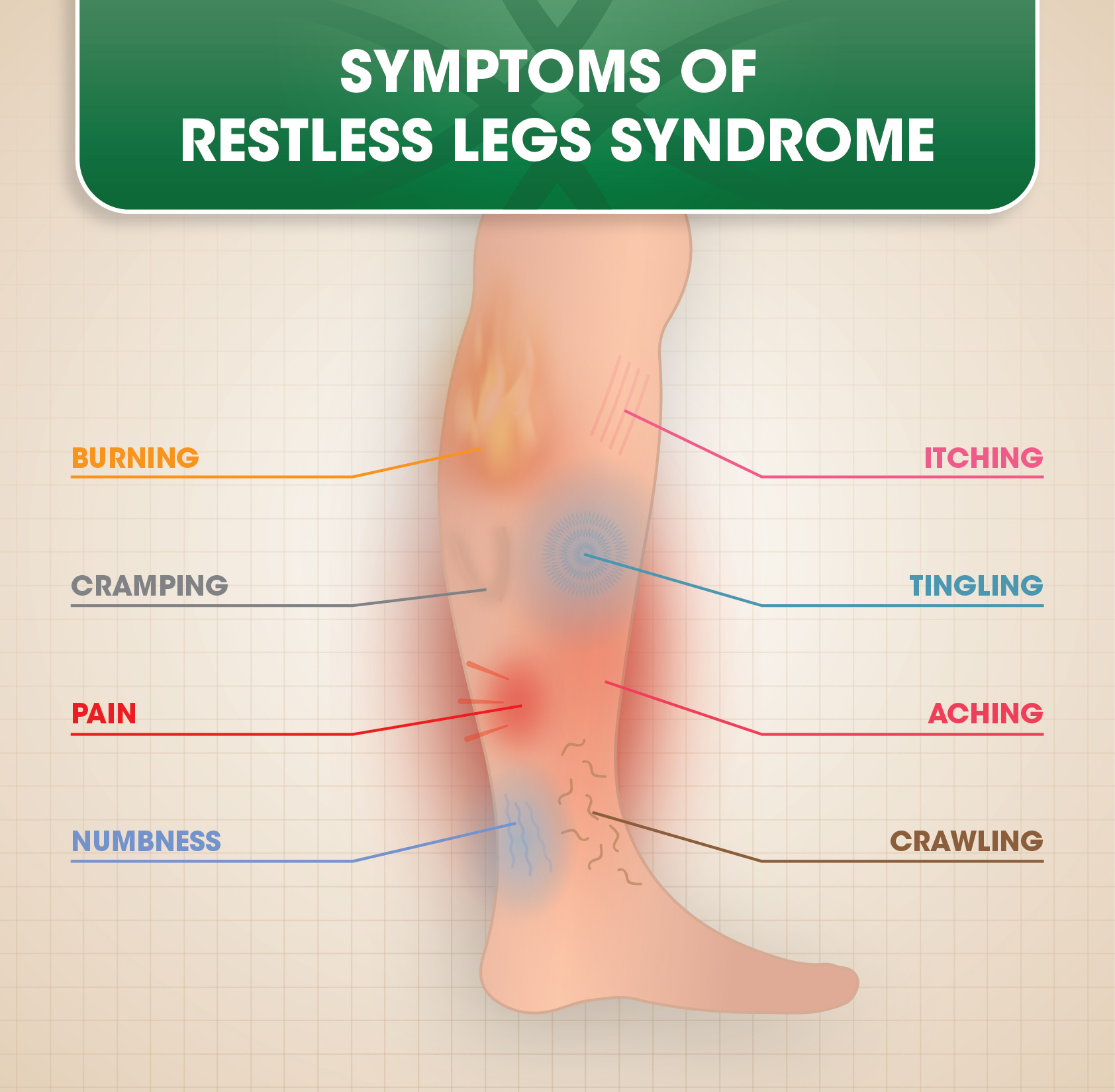 What causes Restless Leg Syndrome?