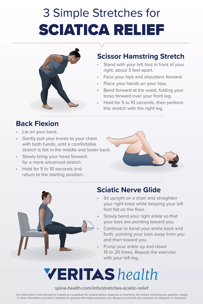 What are some pain relief options for sciatica?