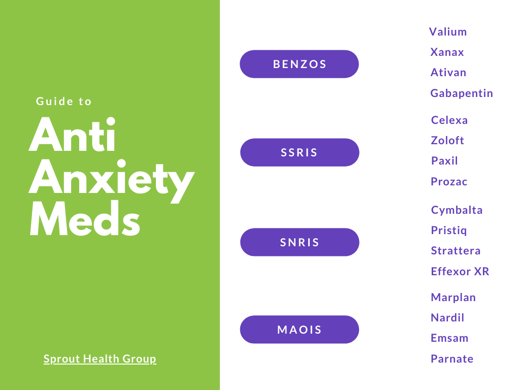 Are there different types of anti-anxiety medications?