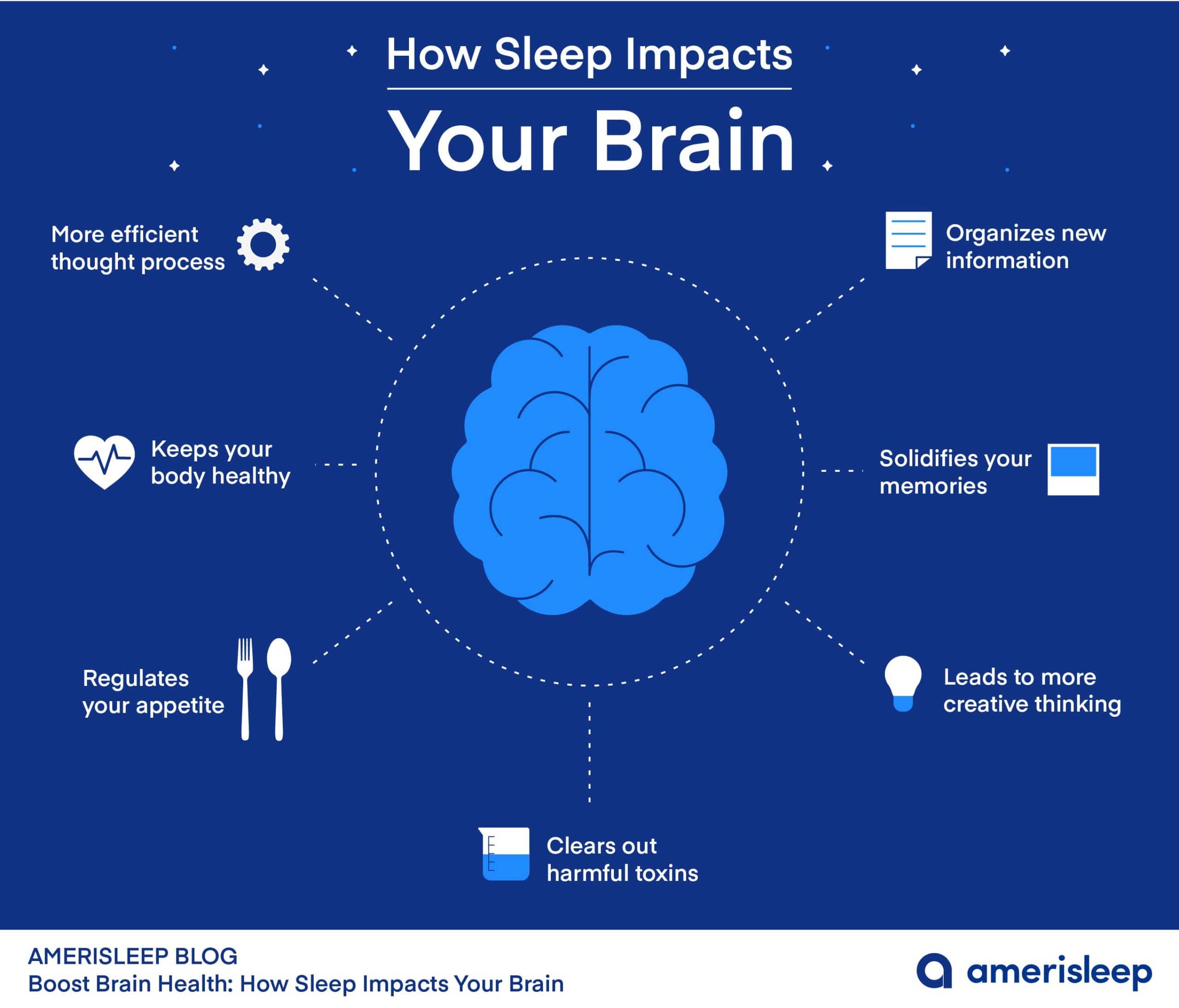 Sleeping for Smarts: How Restorative Sleep Boosts Your Cognitive Abilities