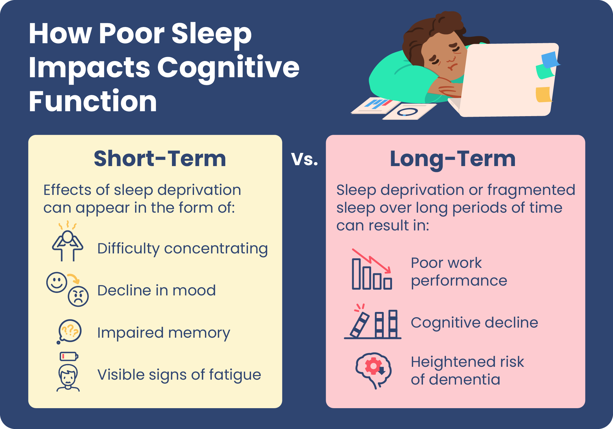 Can irregular sleep affect cognitive function?