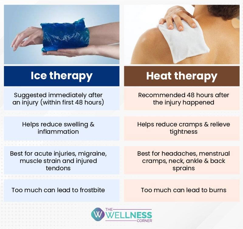 How does heat therapy help with pain relief?