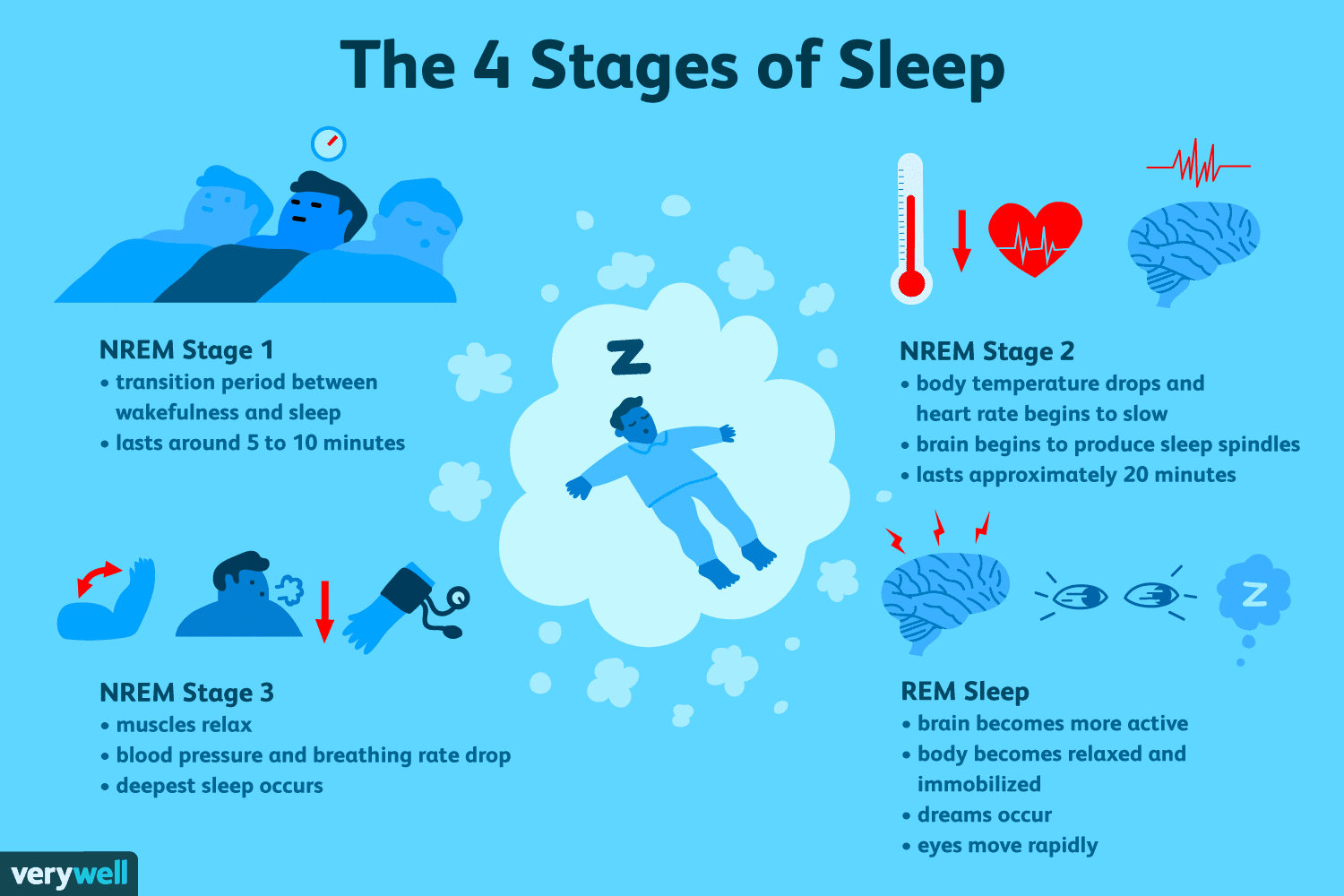 What is deep sleep, and why is it important for our health?