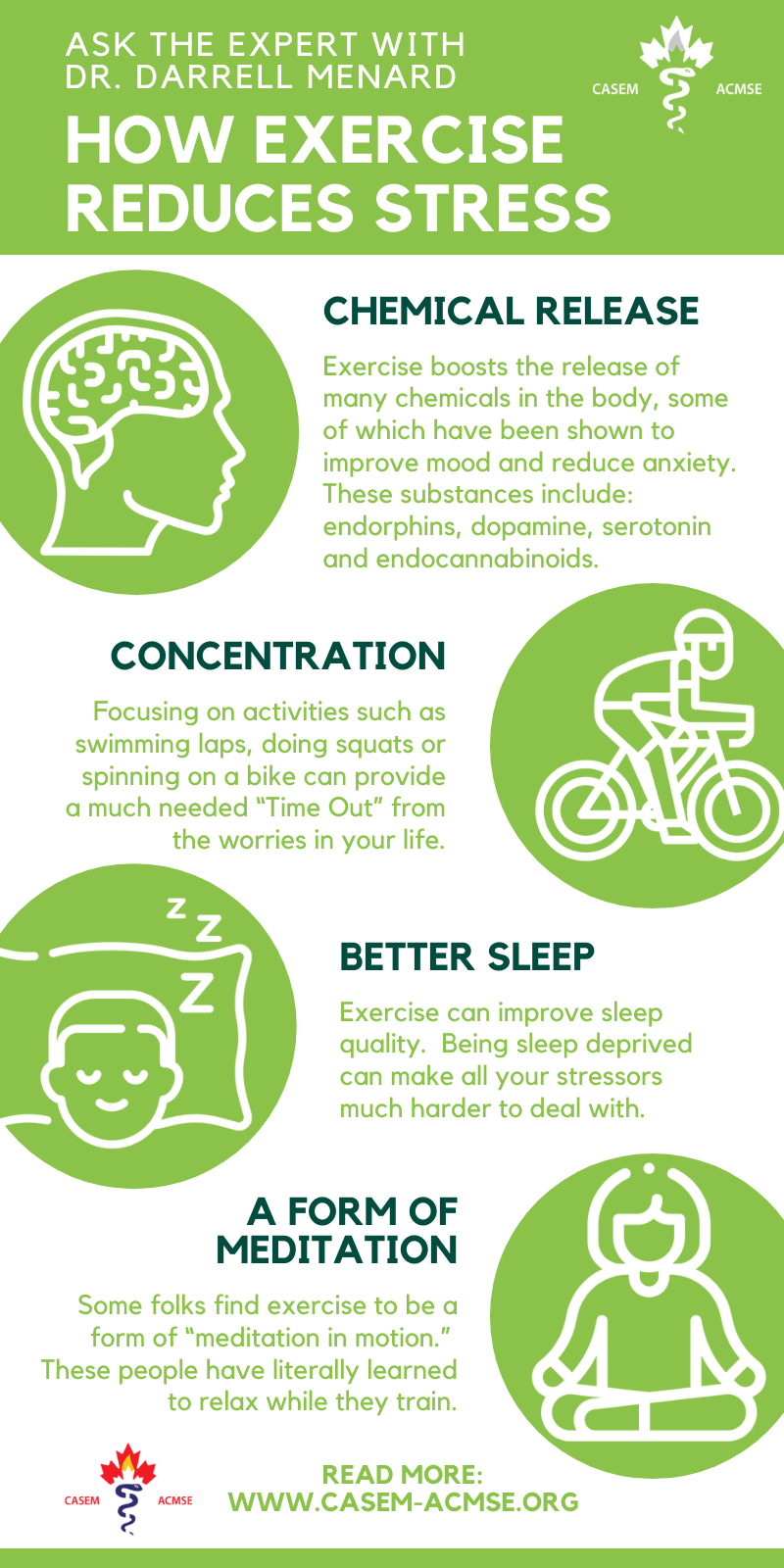 Does exercise help manage stress and improve sleep?