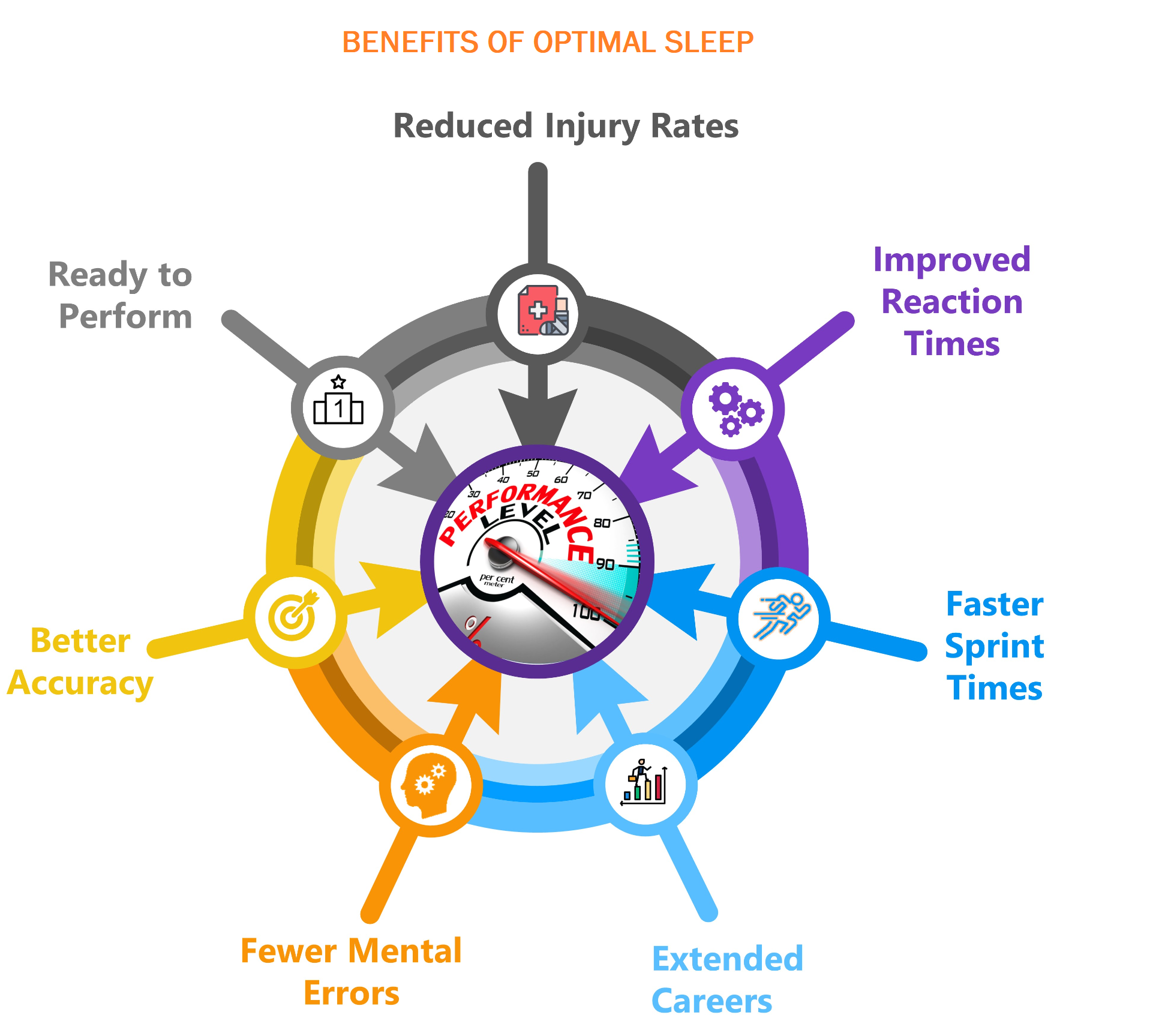 Sleeping Soundly: The Key to Optimal Health and Performance