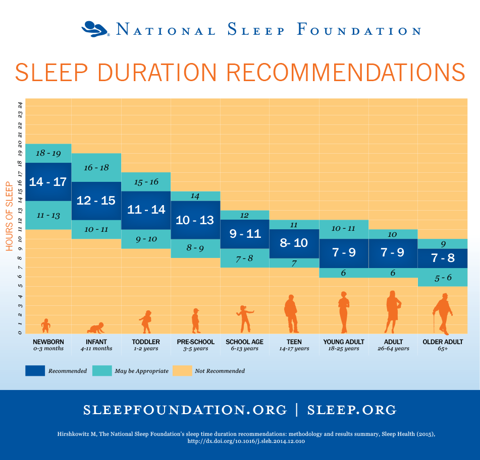 Is it normal to experience sleep schedule changes as you age?