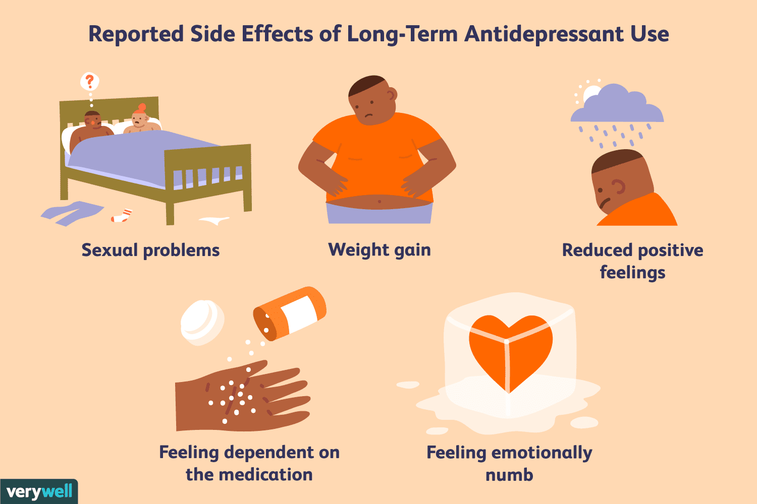 What are the potential long-term effects of using anti-anxiety medication?