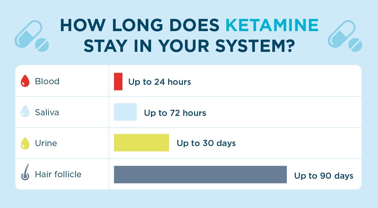 how long does ketamine pain relief last?