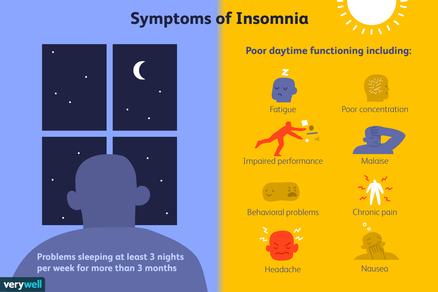 What are some common triggers for acute insomnia?