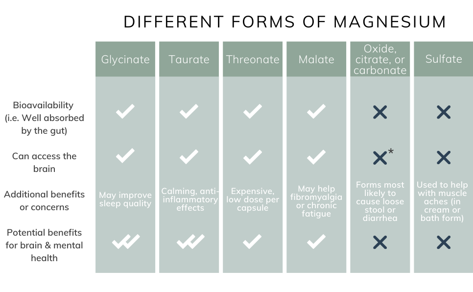 what magnesium is best for sleep and anxiety?