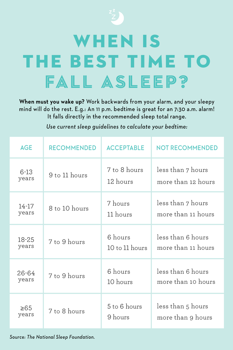 What is the best time to go to bed and wake up?
