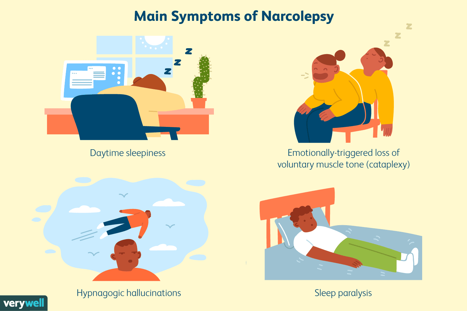 What is cataplexy, and how is it related to narcolepsy?