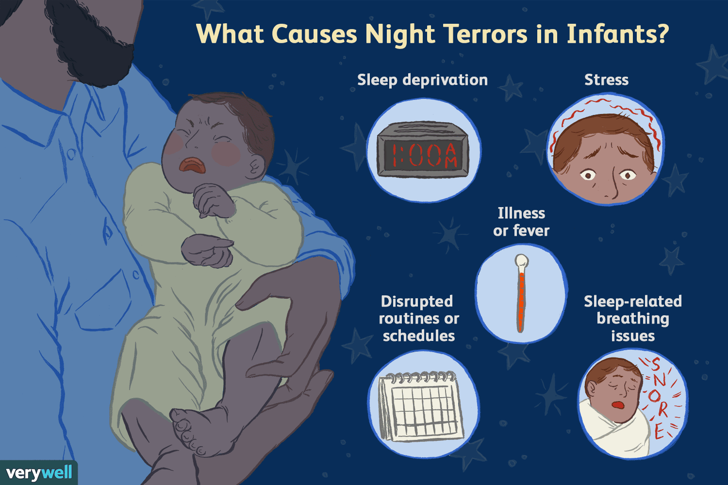 What are the common triggers for night terrors in children?