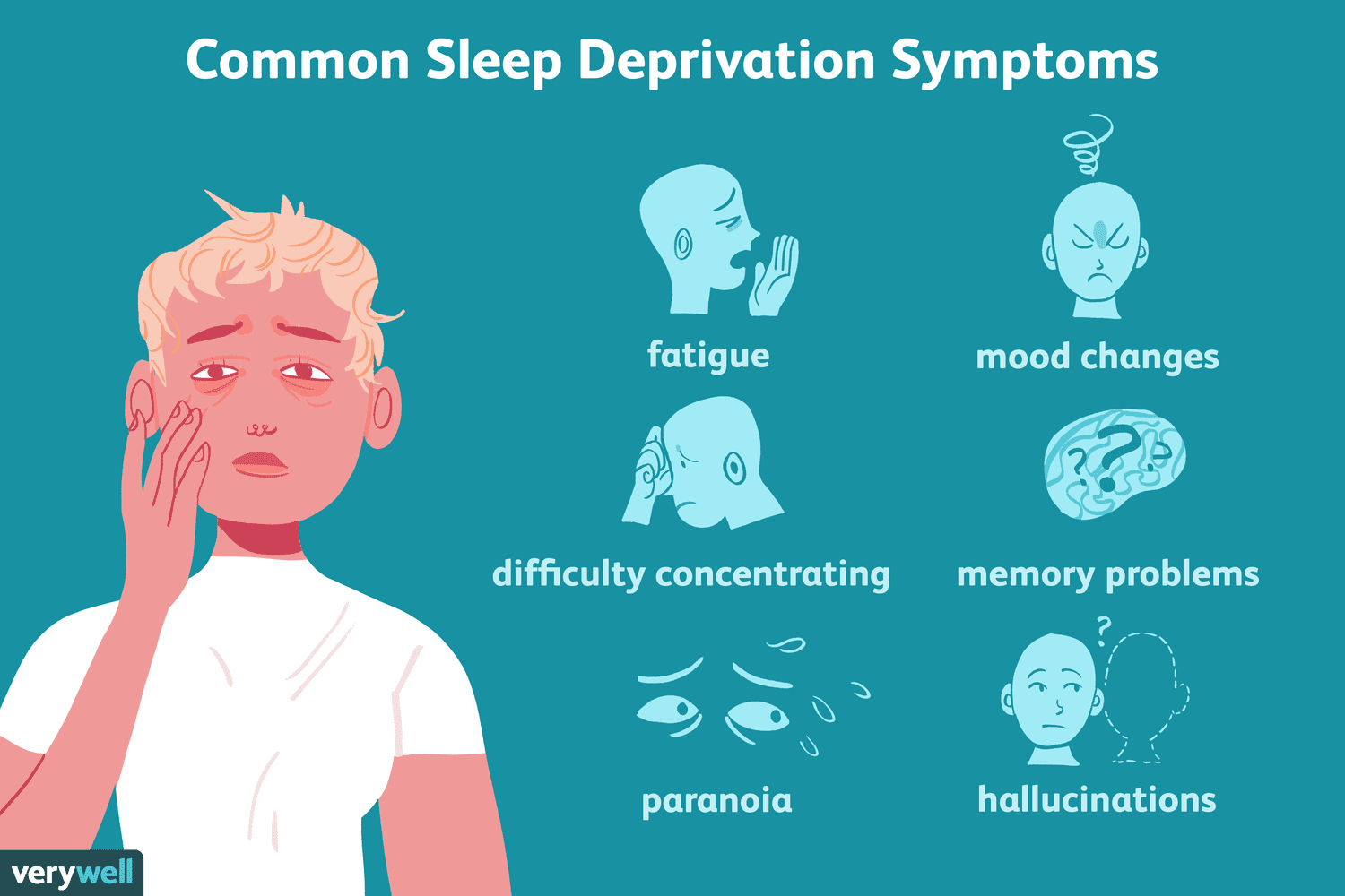 What are the common signs of sleep deprivation, particularly regarding deep sleep?