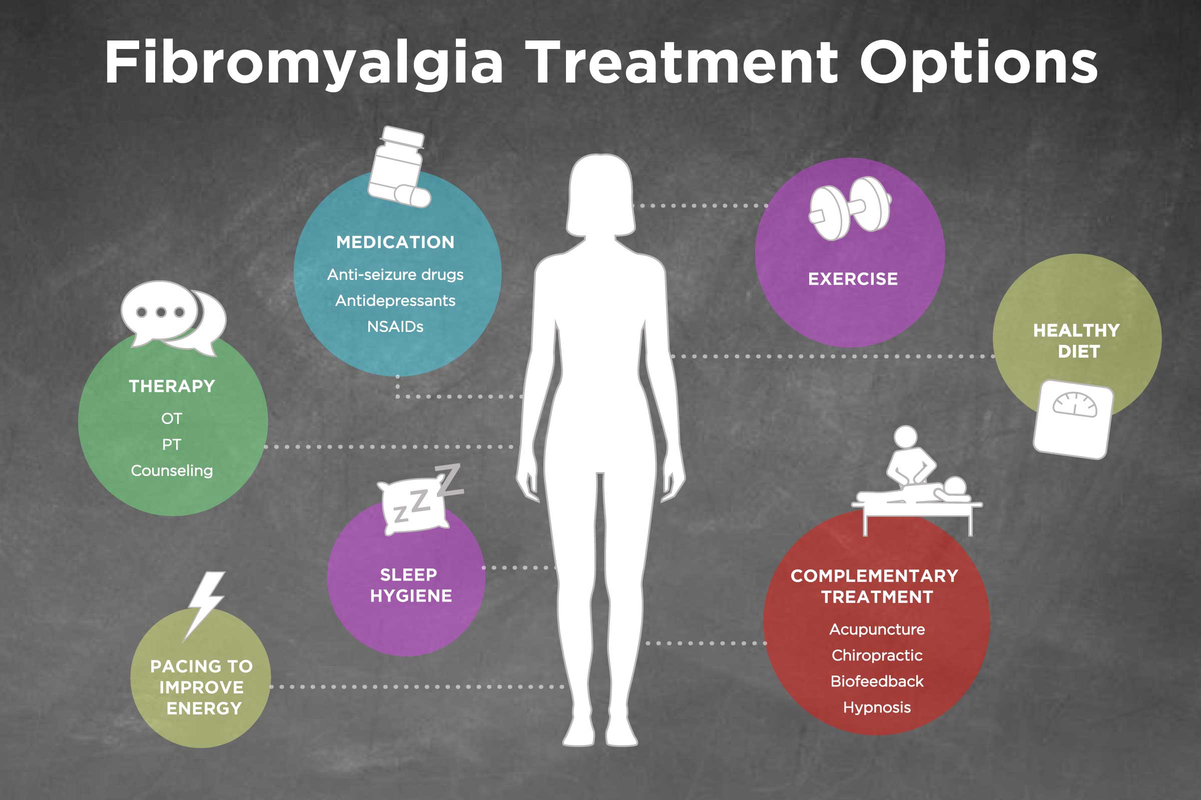 What are some pain relief options for fibromyalgia?