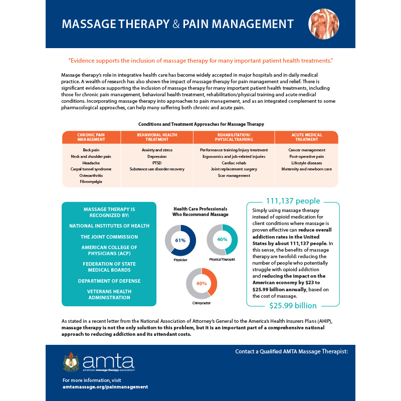 Is massage therapy effective for pain relief?