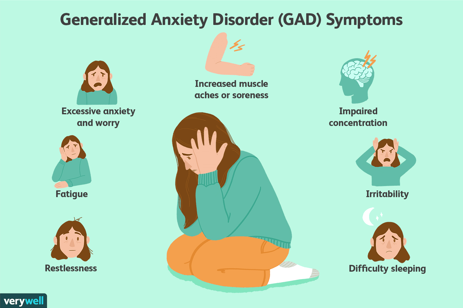 What are the common symptoms of anxiety?
